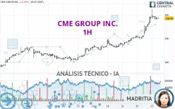 CME GROUP INC. - 1H