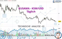 KUSAMA - KSM/USD - Täglich