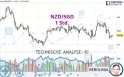 NZD/SGD - 1 Std.