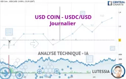 USD COIN - USDC/USD - Journalier