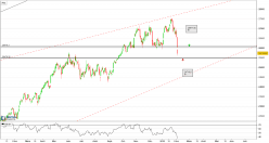 MDAX50 PERF INDEX - Journalier