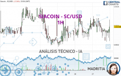 SIACOIN - SC/USD - 1H