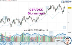 GBP/DKK - Giornaliero