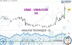 UMA - UMA/USD - 1H