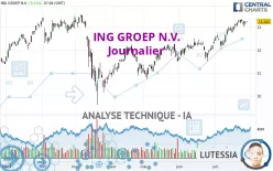 ING GROEP N.V. - Journalier