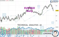 EUR/SGD - Daily