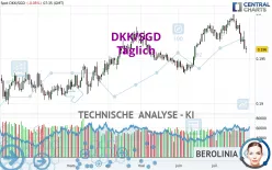 DKK/SGD - Täglich