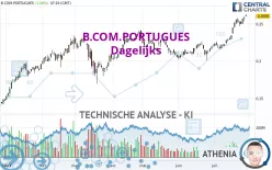 B.COM.PORTUGUES - Dagelijks