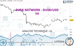 DUSK - DUSK/USD - 1H