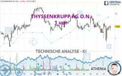 THYSSENKRUPP AG O.N. - 1 uur