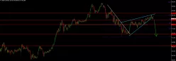 SGD/JPY - Hebdomadaire