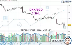 DKK/SGD - 1 Std.