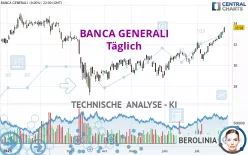 BANCA GENERALI - Täglich