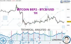 BITCOIN BEP2 - BTCB/USD - 1H