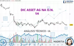 BRANICKS GROUP AG NA O.N. - 1H