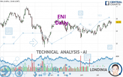 ENI - Daily