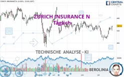 ZURICH INSURANCE N - Täglich