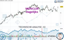 MONCLER - Dagelijks