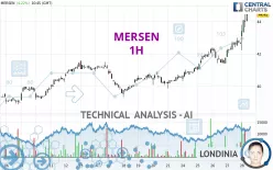 MERSEN - 1H