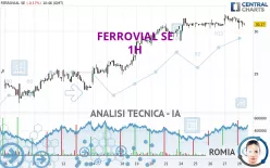 FERROVIAL SE - 1H