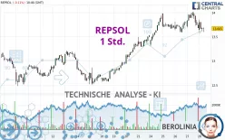 REPSOL - 1 Std.