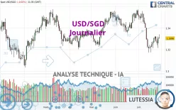 USD/SGD - Journalier