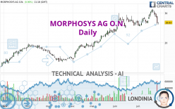 MORPHOSYS AG O.N. - Daily