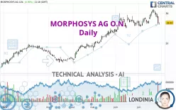 MORPHOSYS AG O.N. - Daily