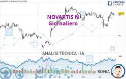 NOVARTIS N - Giornaliero