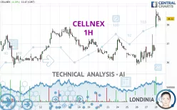 CELLNEX - 1H