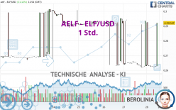 AELF - ELF/USD - 1H