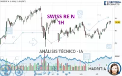 SWISS RE N - 1H