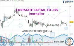 CORESTATE CAPITAL EO-.075 - Journalier