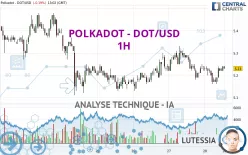 POLKADOT - DOT/USD - 1H