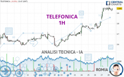 TELEFONICA - 1H