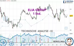 ELIA GROUP - 1H