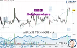 RIBER - Wöchentlich