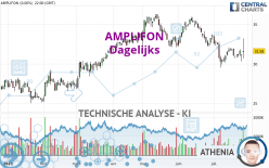 AMPLIFON - Dagelijks