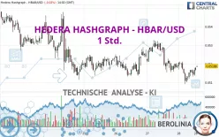 HEDERA HASHGRAPH - HBAR/USD - 1 Std.