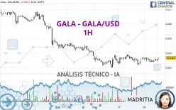 GALA - GALA/USD - 1H