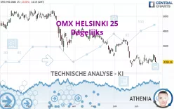 OMX HELSINKI 25 - Dagelijks