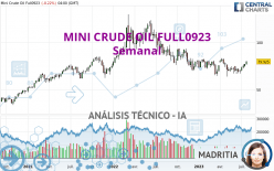 MINI CRUDE OIL FULL1224 - Semanal