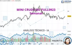 MINI CRUDE OIL FULL0125 - Semanal