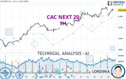 CAC NEXT 20 - 1H