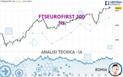 FTSEUROFIRST 100 - 1H