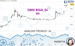 OMX RIGA_GI - 1H