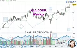 KLA CORP. - Semanal