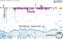 GEMINI DOLLAR - GUSD/USD - Daily