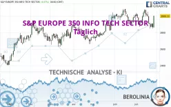 S&amp;P EUROPE 350 INFO TECH SECTOR - Täglich