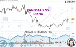 RANDSTAD NV - Diario